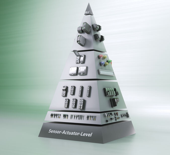 Pirâmide de produtos da Murrelektronik